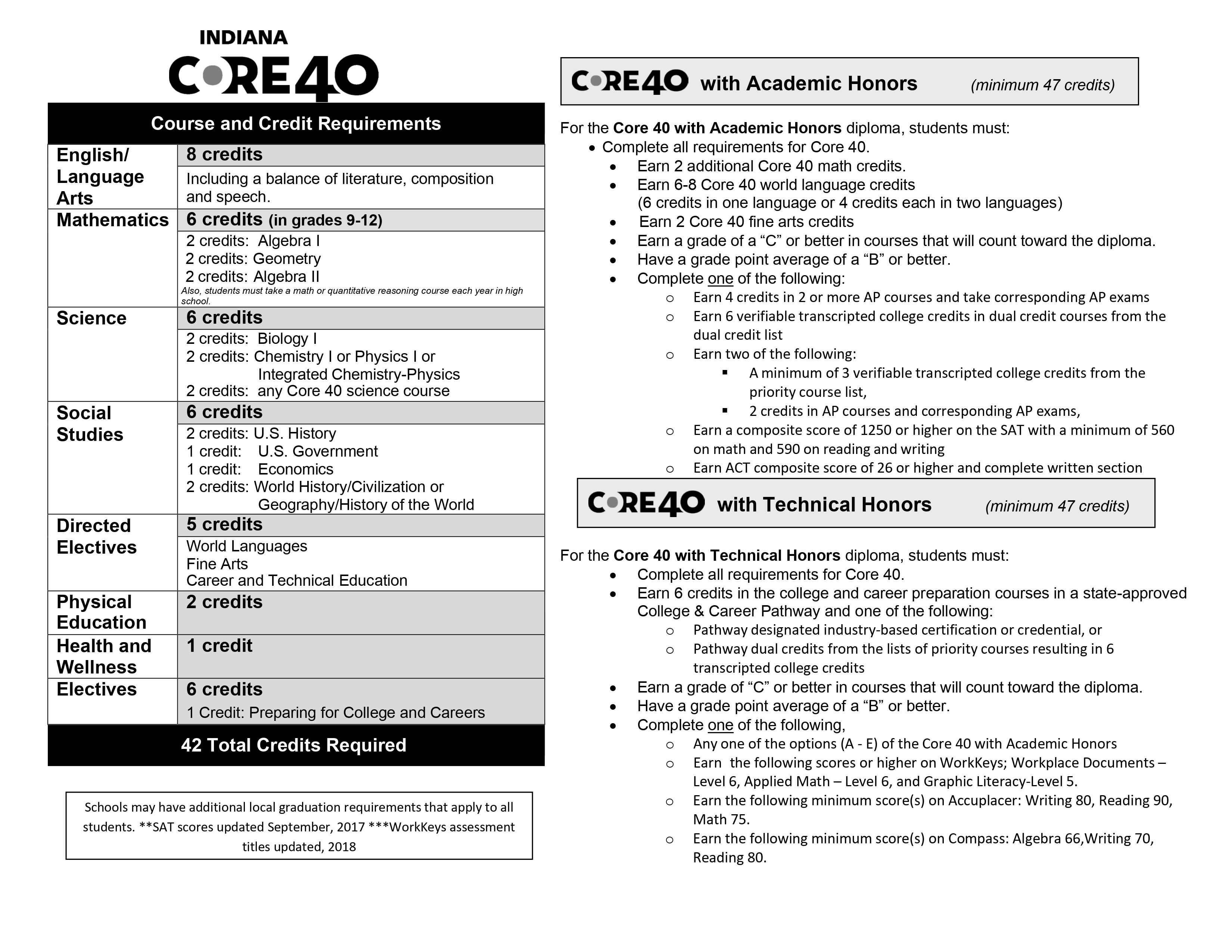 WEBO Graduation Requirements